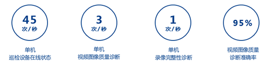 弘度科技解疑答惑:海量复杂视频资源如何实现智能化保障(图8) 弘度科技解疑答惑:海量复杂视频资源如何实现智能化保障(图8)