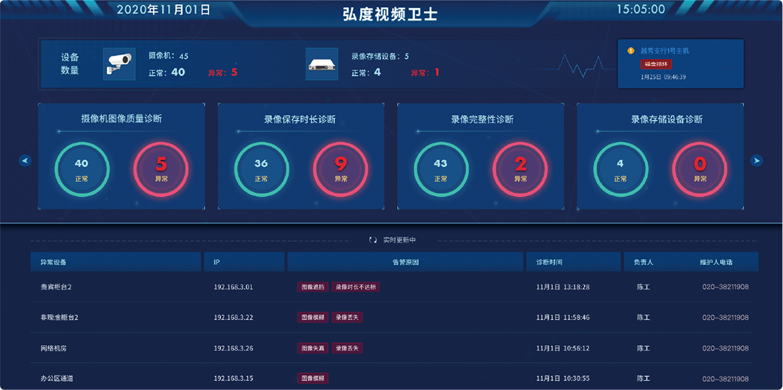 文博安防新一轮市场爆发 运维至关重要(图3) 文博安防新一轮市场爆发 运维至关重要(图3)