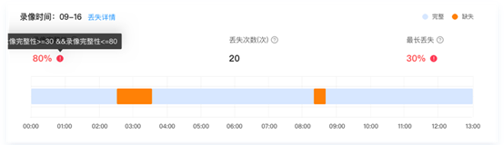 弘度AI视频智能诊断惊艳2021北京政法展(图10) 弘度AI视频智能诊断惊艳2021北京政法展(图10)