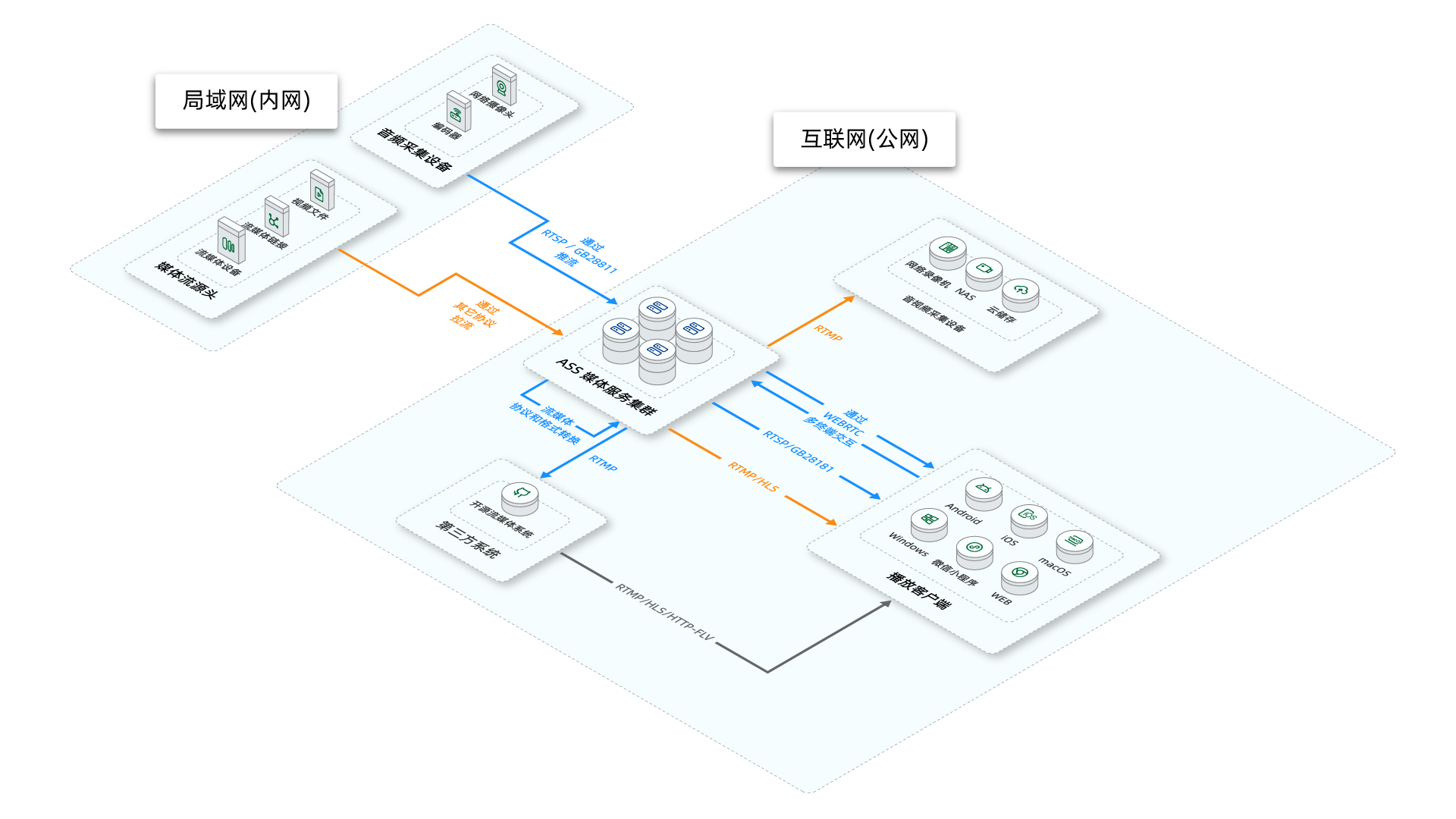 产品架构(图2) 产品架构(图2)