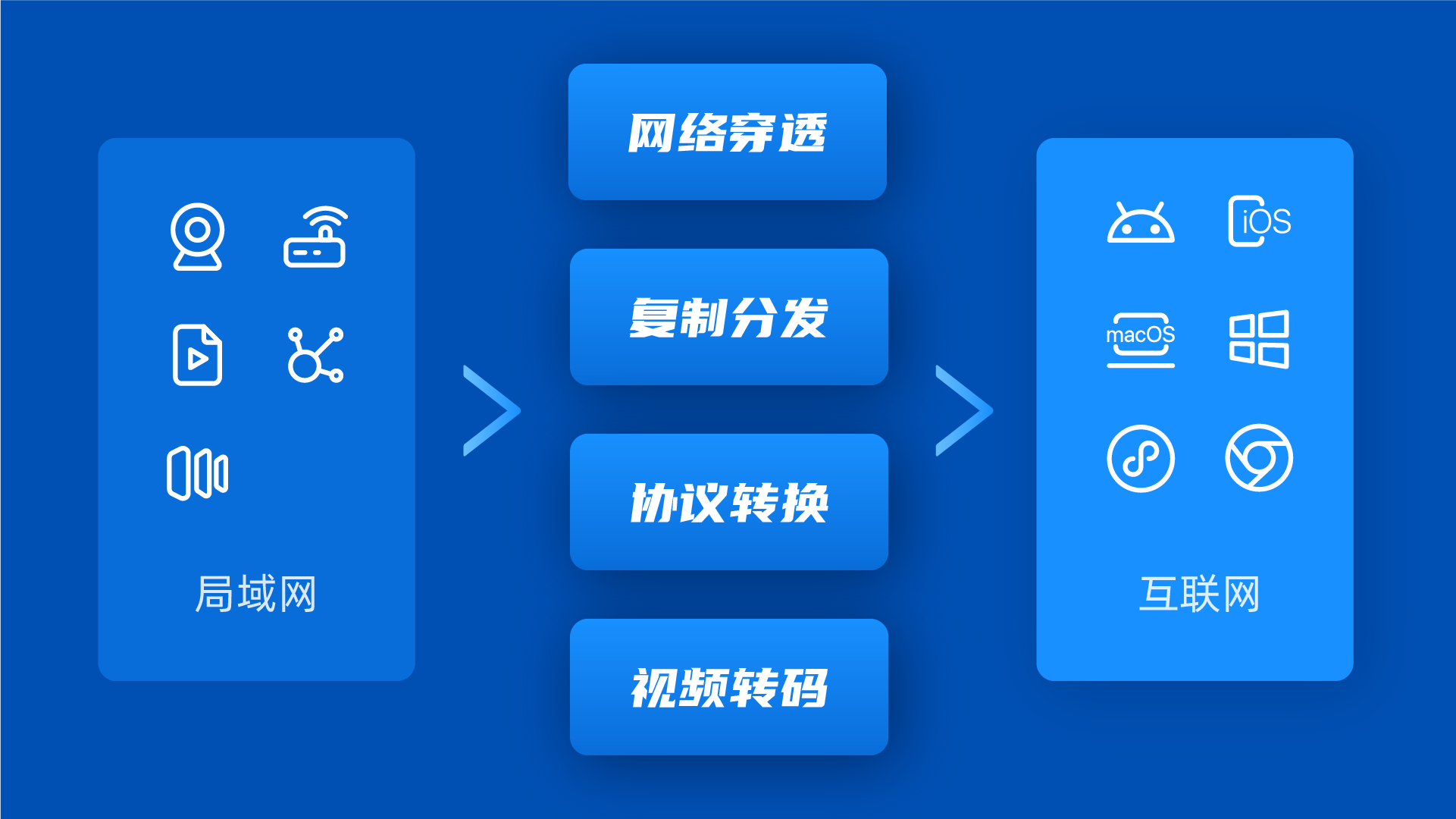 产品架构(图4) 产品架构(图4)